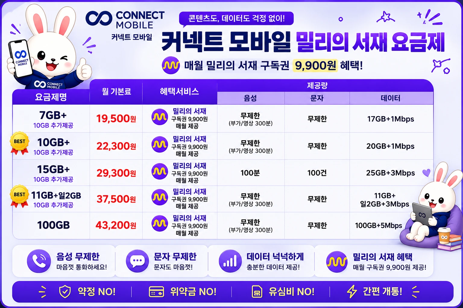 KT망 밀리의 서재 요금제