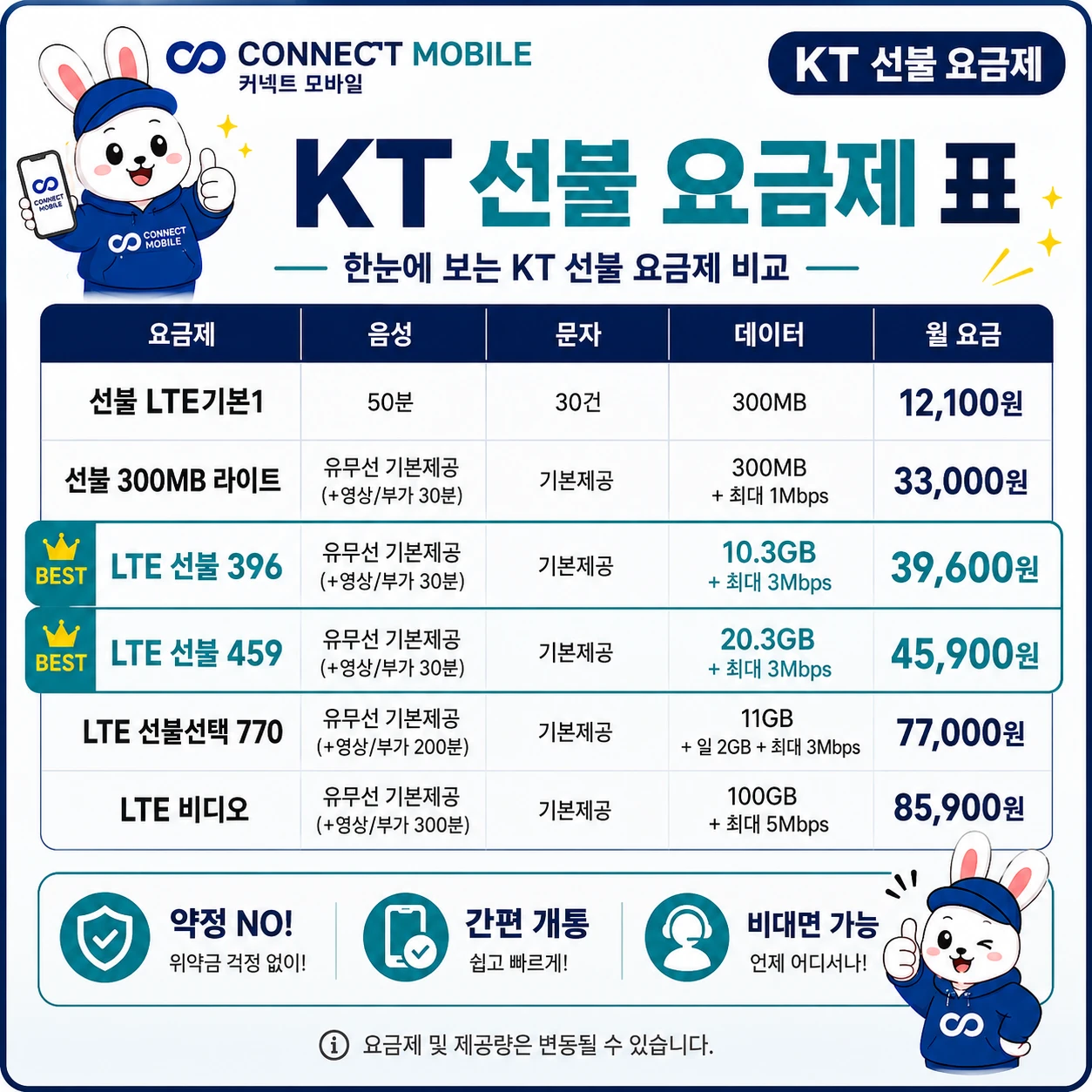 KT 선불 요금제 표